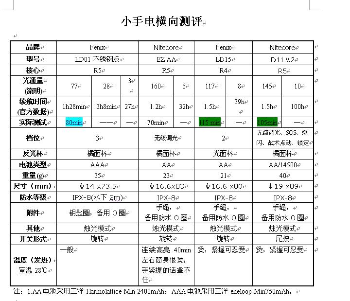 参数对比.JPG