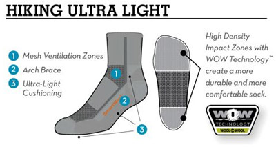 hiking-light-diagrm.jpg