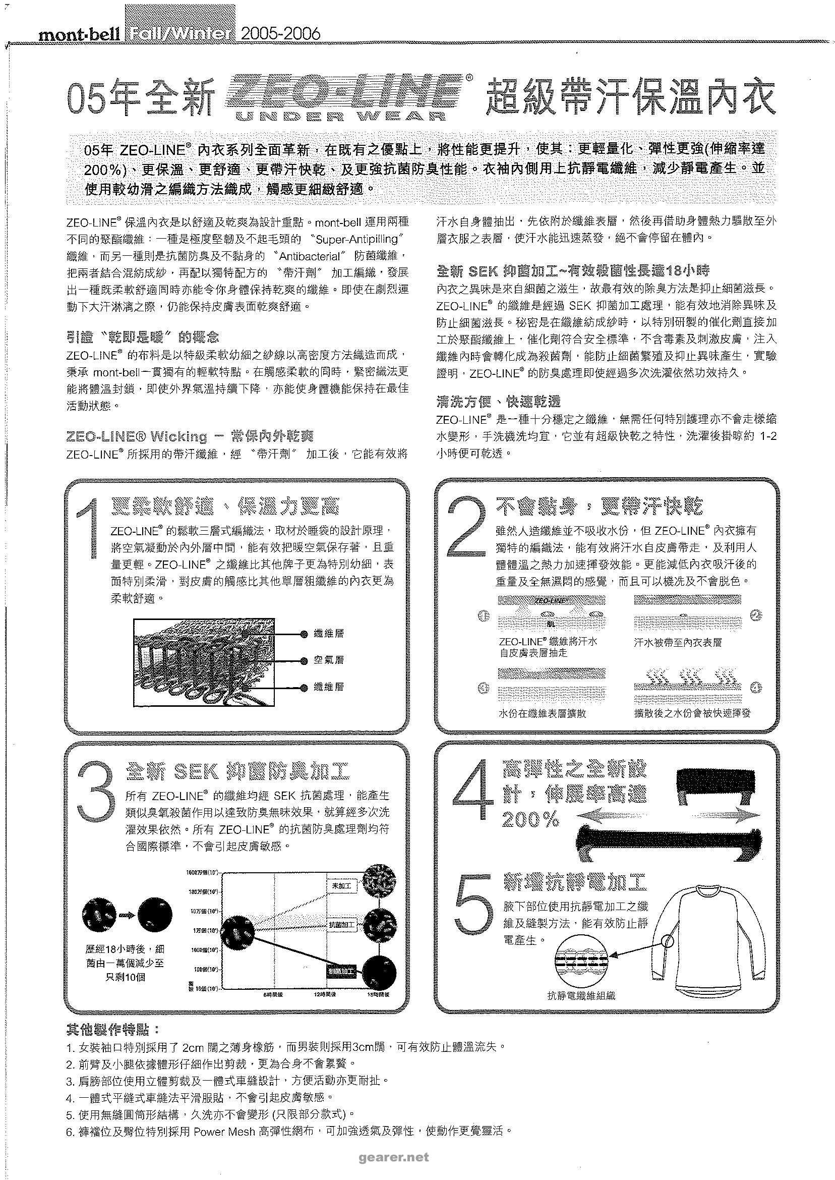 20051213091356219.JPG