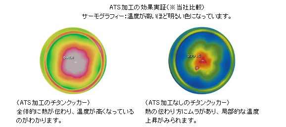 铝涂层钛锅.jpg