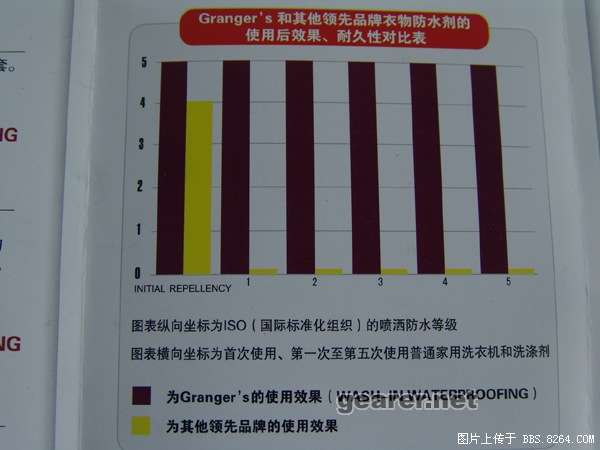 和其他对比