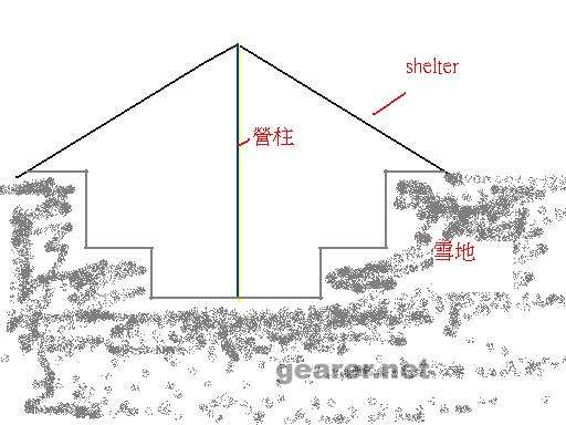 shelter