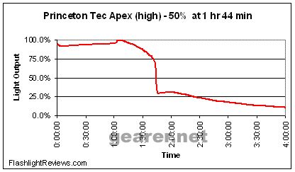 APEX_GRAPH.gif