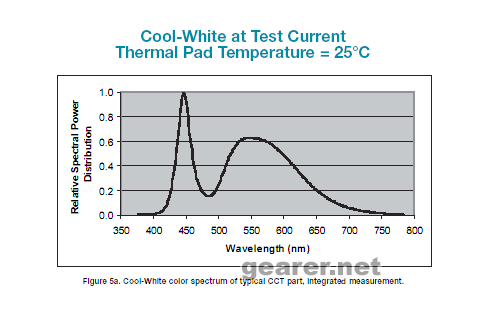 Cool-white-spectrum.gif