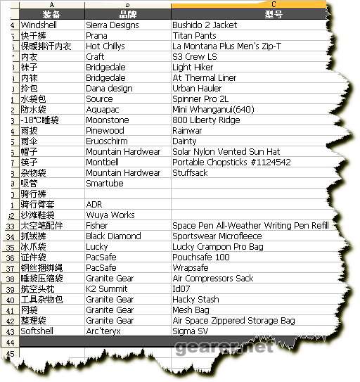 已败装备
