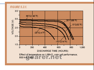 Li_battery.gif