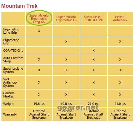 Mountain Trek系列比较.jpg