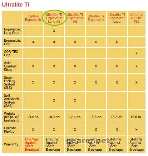 Ultralite Ti系列比较.jpg