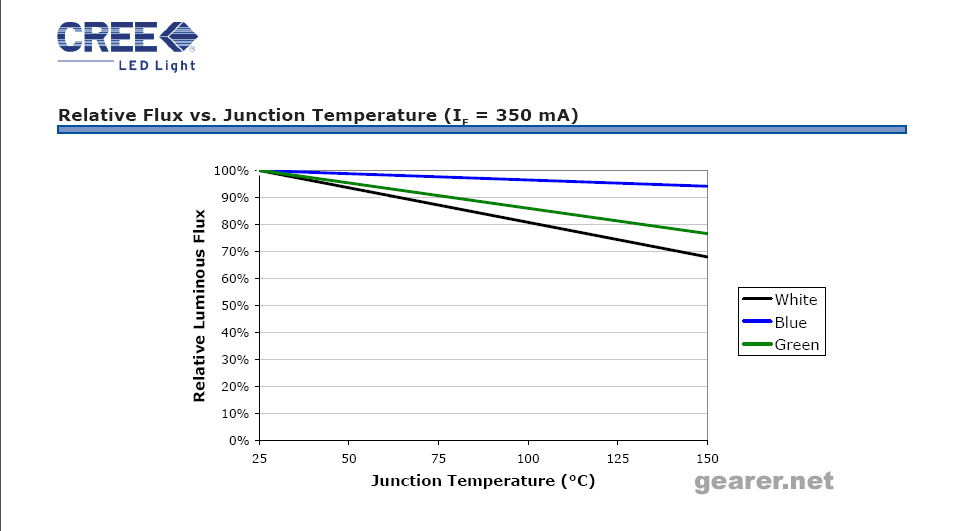 flux-temp.gif