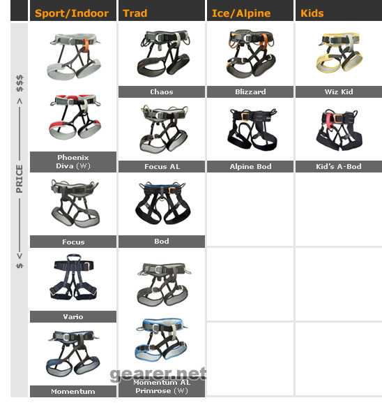 harness_chart.jpg