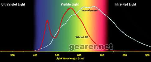 led-incan-curve.jpg