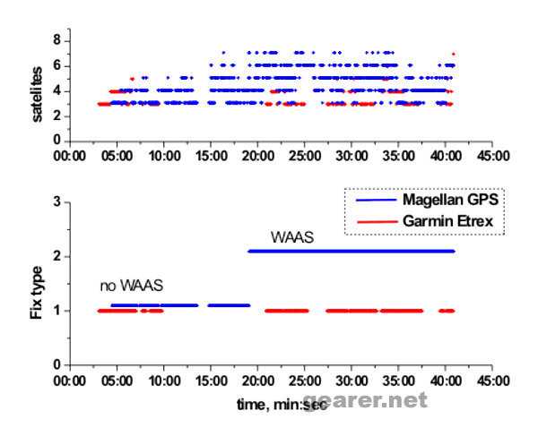 tripdatagrm.gif
