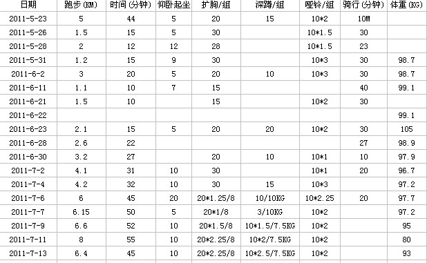 健身房的称，仅供参考