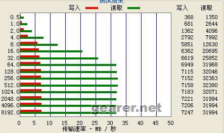 u盘速度.jpg
