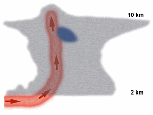 downburst-anim.gif