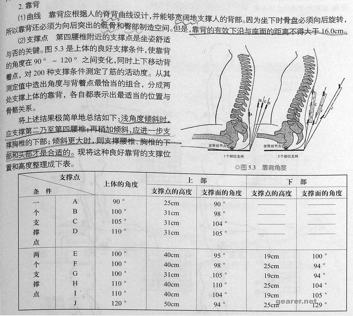 靠背曲线和角度.jpg