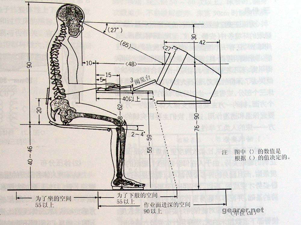 人体和电脑操作台之间的关系.jpg