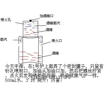 酒精炉