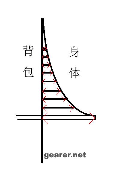 图二