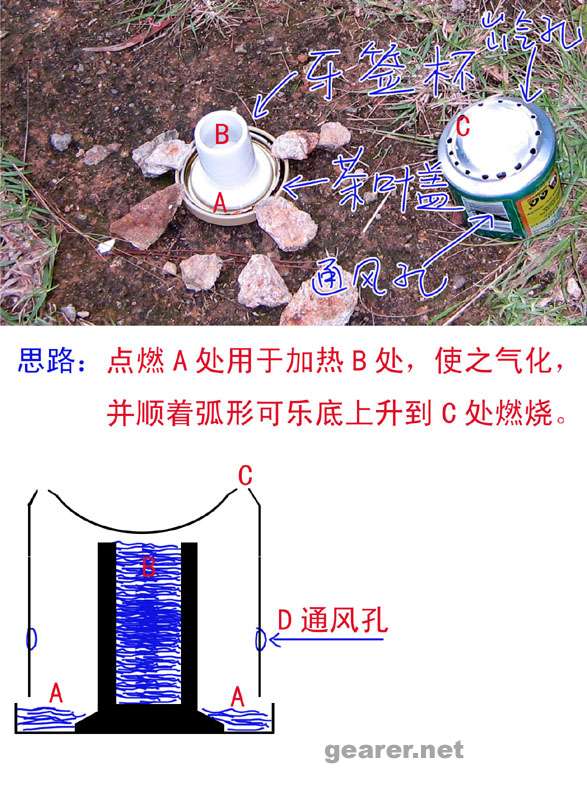 制作思路