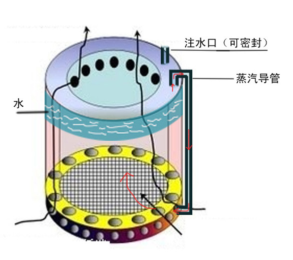 以固定形式