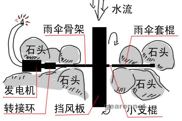 正剖面图