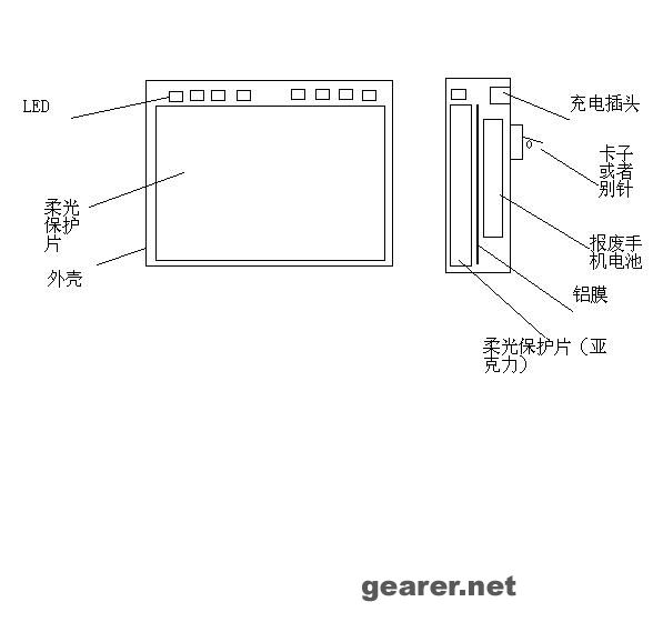 LED吃饭灯