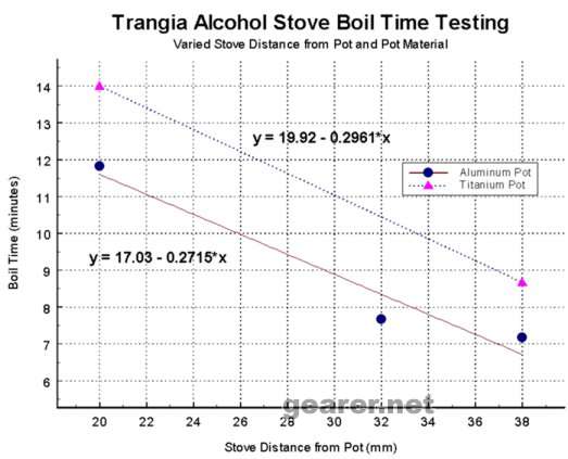 Trangia酒精炉沸腾时间测试.jpg