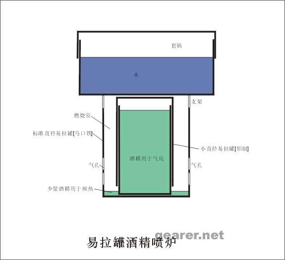 酒精喷炉