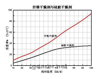 纤维类.jpg