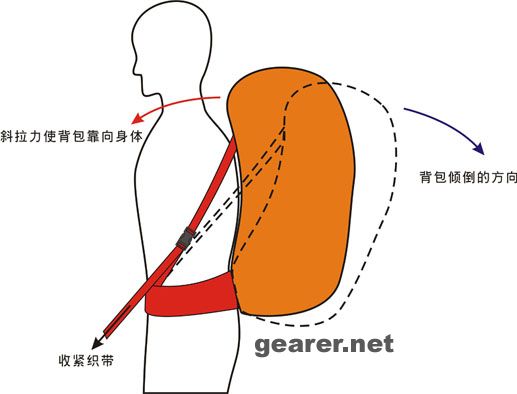 无肩带背负.jpg